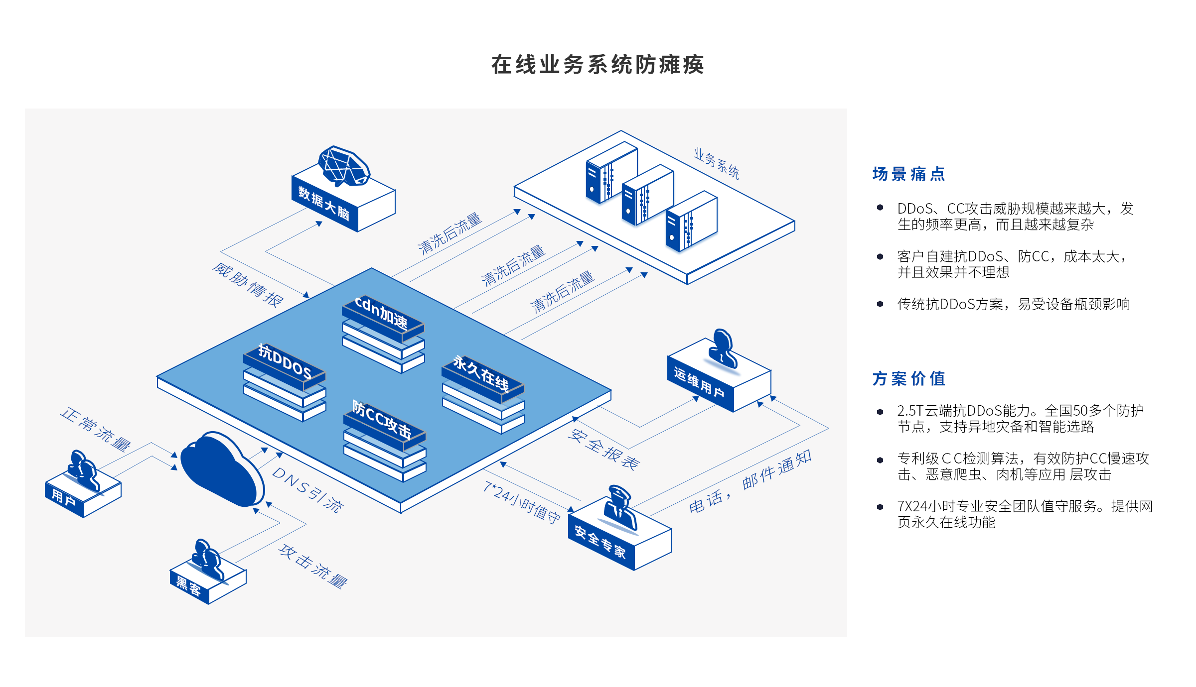 CA88·(china)-官方网站
