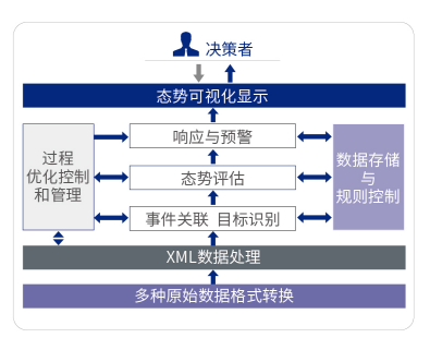 CA88·(china)-官方网站