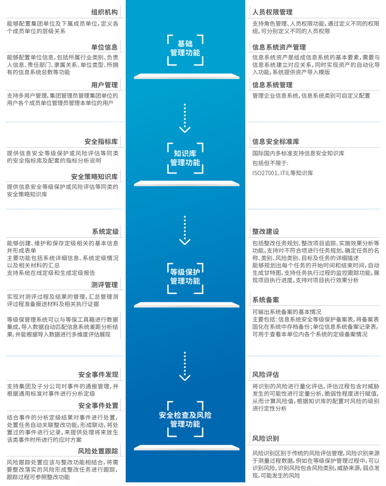 CA88·(china)-官方网站