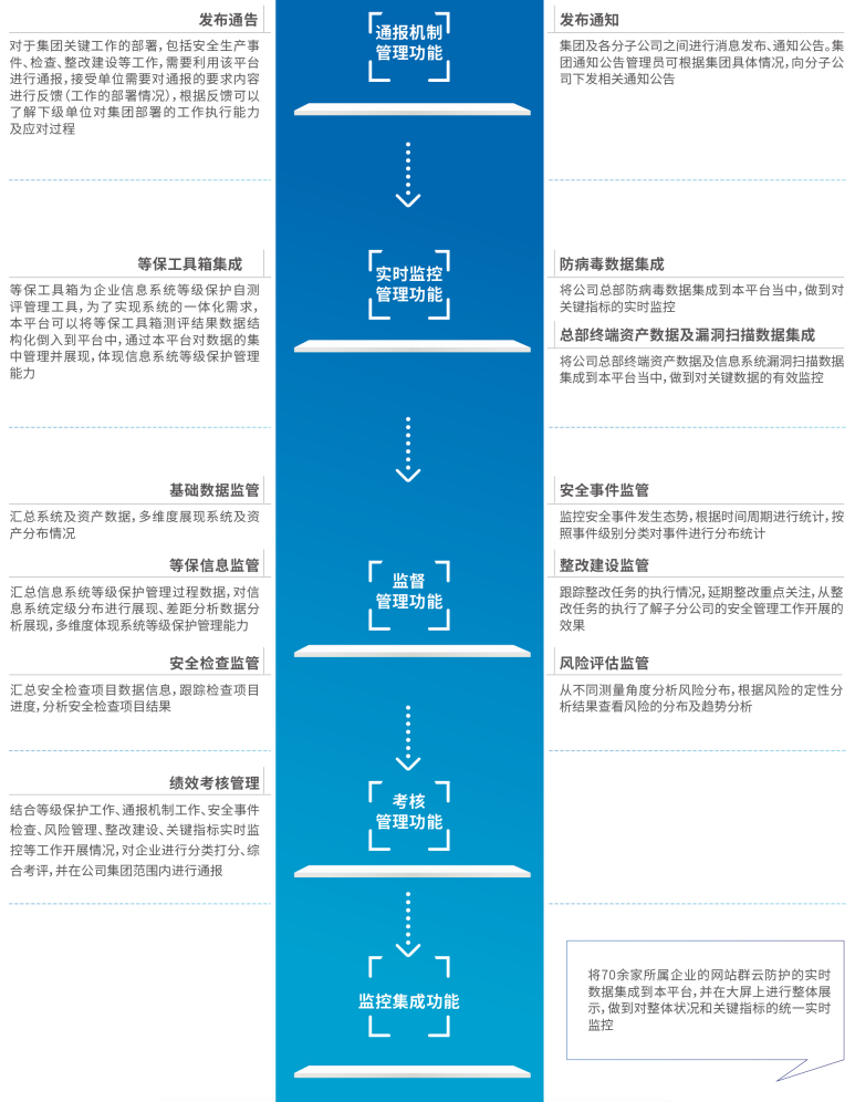 CA88·(china)-官方网站