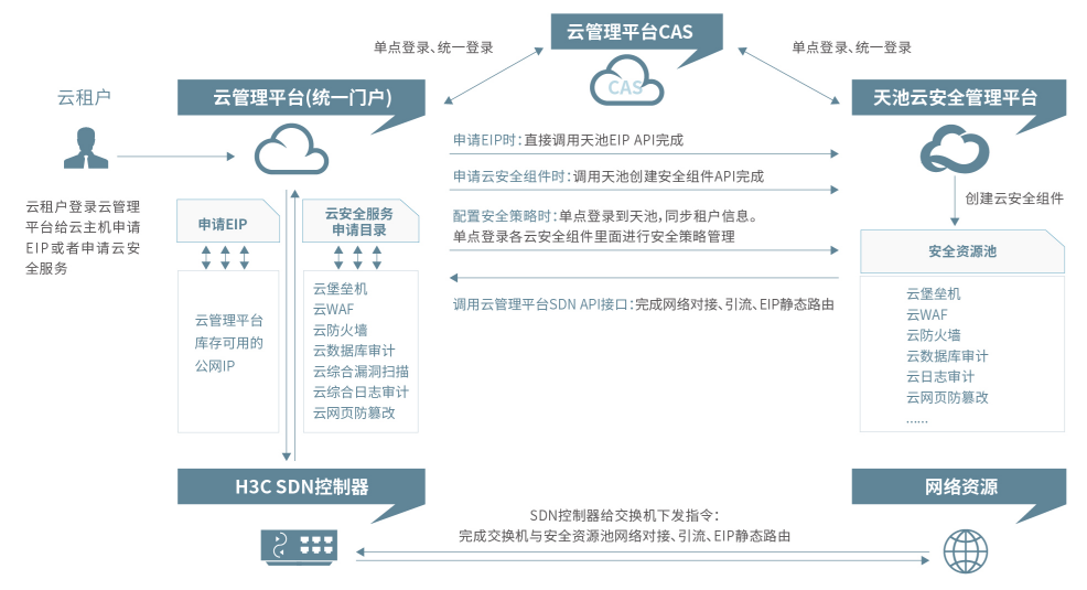 CA88·(china)-官方网站