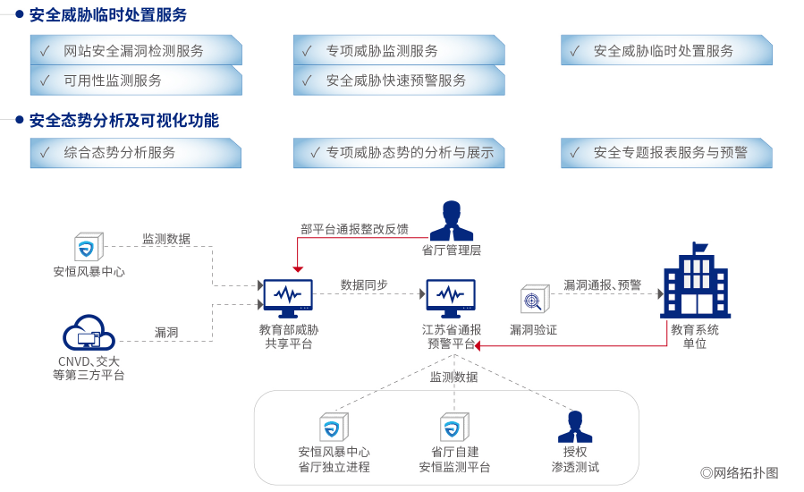 CA88·(china)-官方网站