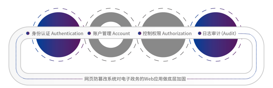 CA88·(china)-官方网站